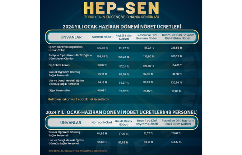 Sağlık Çalışanlarının 1 Ocak 2024 İtibariyle Zamlı Nöbet Ücretleri